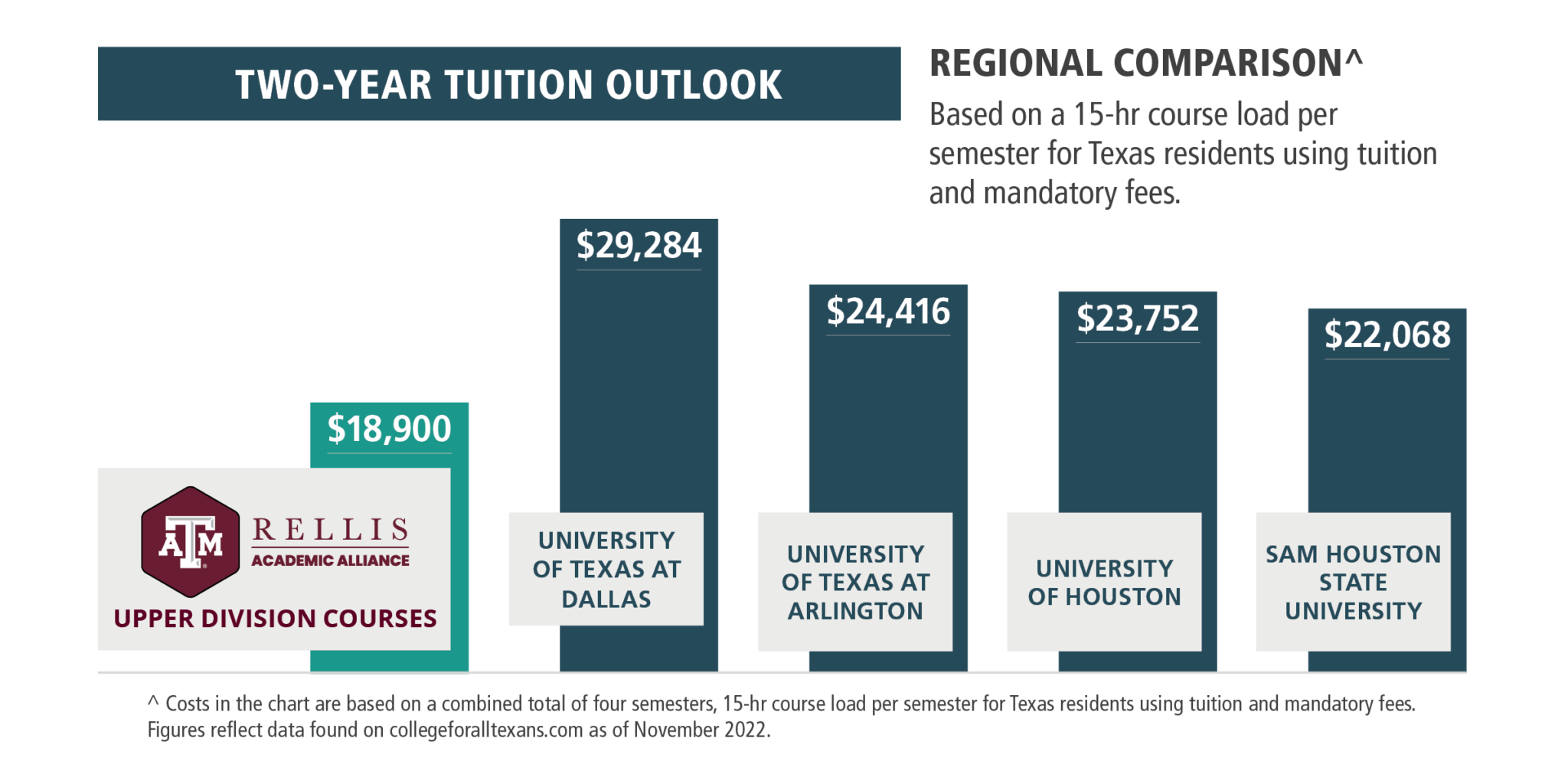 Transfer Tuition & Fees